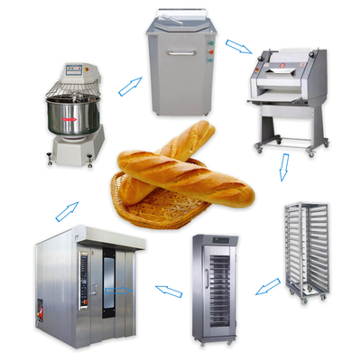 Đường dây sản xuất bánh nướng tự động hoàn toàn cho bánh nướng